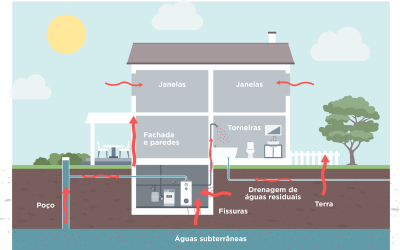 Gás radão é invisível e cancerígeno. Estudo recomenda arejar mais as casa